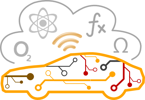 The outline of a car illustating a connected vehicle